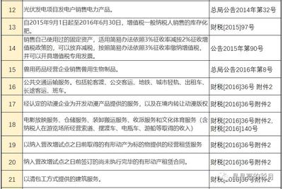 两会热点 个税起征点提升与税制改革信号解析